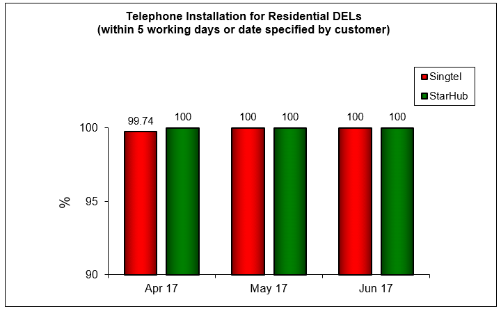 telephone-installation-residential