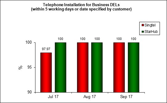 telephone-installation-business