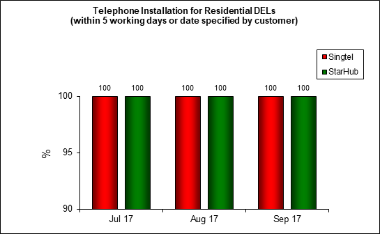 telephone-installation-residential