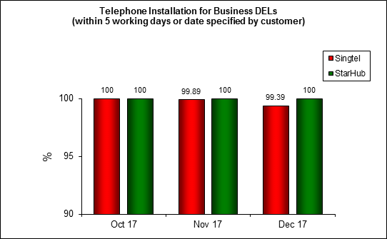 Telephone-Installation-Business-Q4-2017