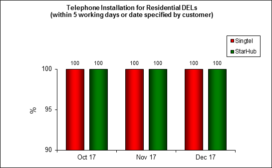 Telephone-Installation-Residential-Q4-2017