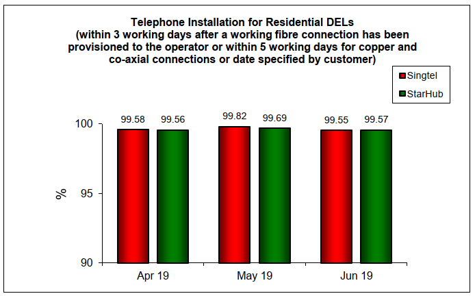 Public Basic Telecommunication Services