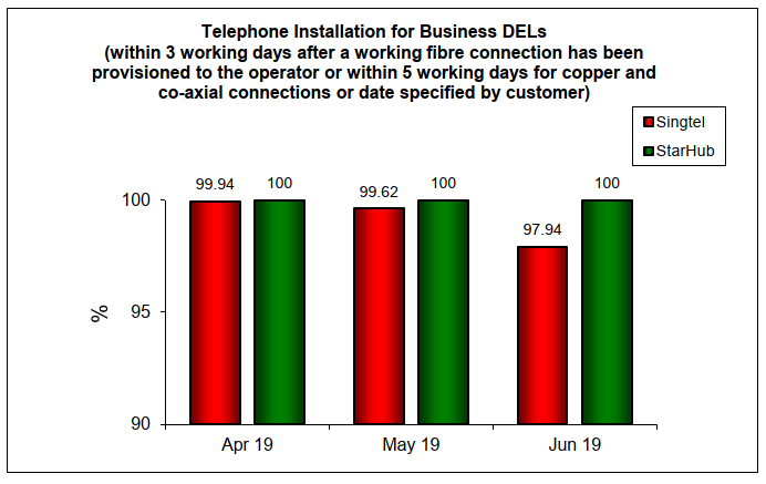 Public Basic Telecommunication Services