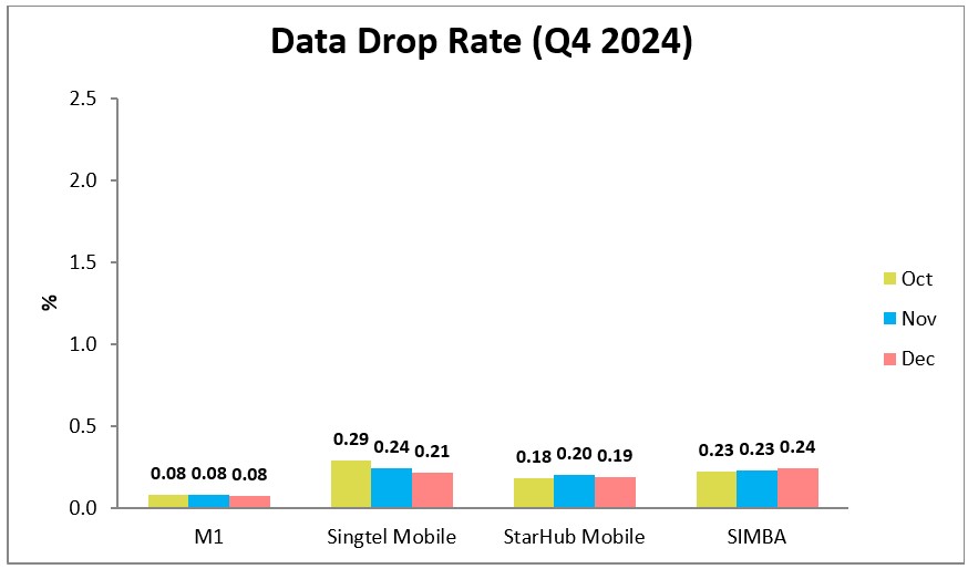 data-drop-rate-e