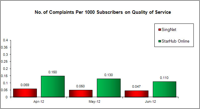 Complaints