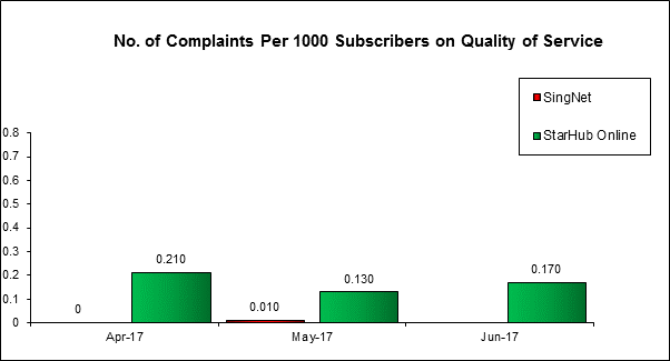 Complaints-Per-1000-Subscribers-Q2-2017