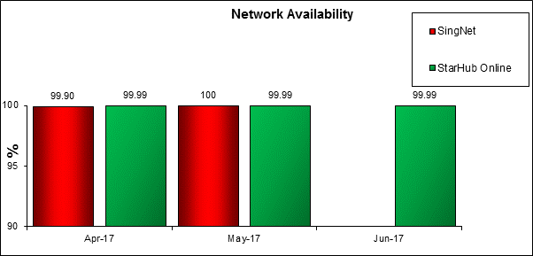 Network-Availability-Q2-2017