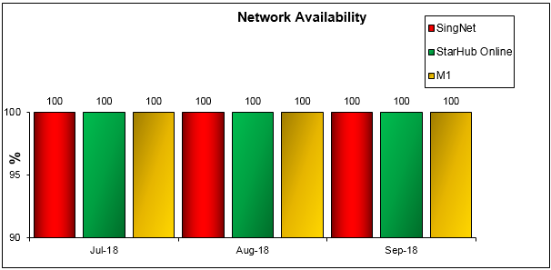 network-availability-q3-2018