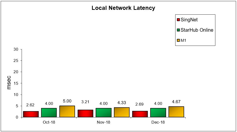 local-network-latency-q4-2018