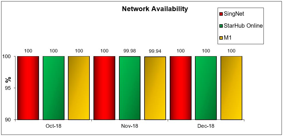 network-availability-q4-2018
