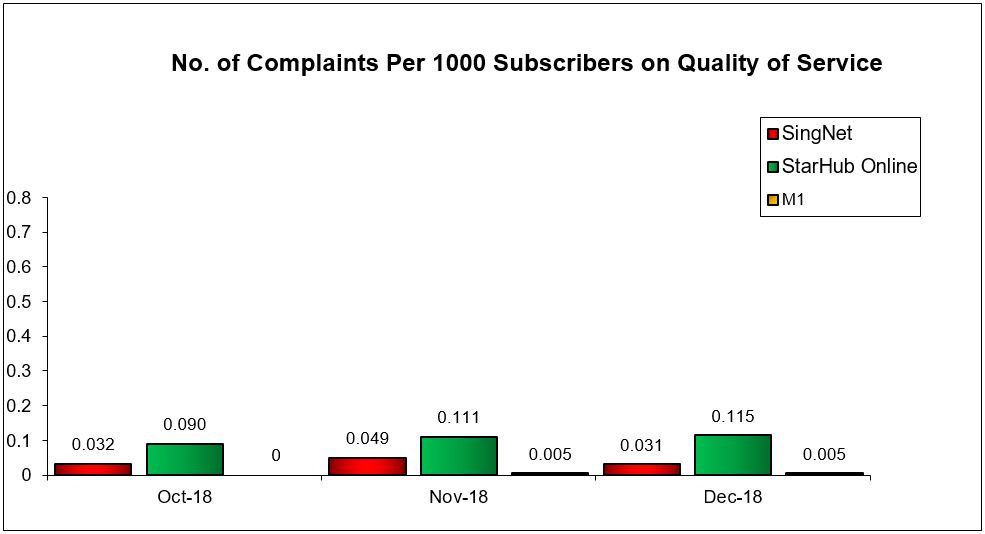 complaints-per-1000-subscribers-q4-2018