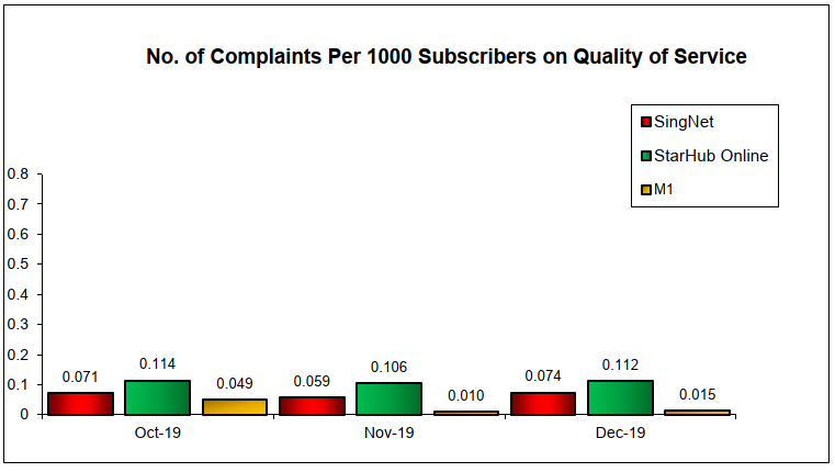 Q4 2019 No of Complaints