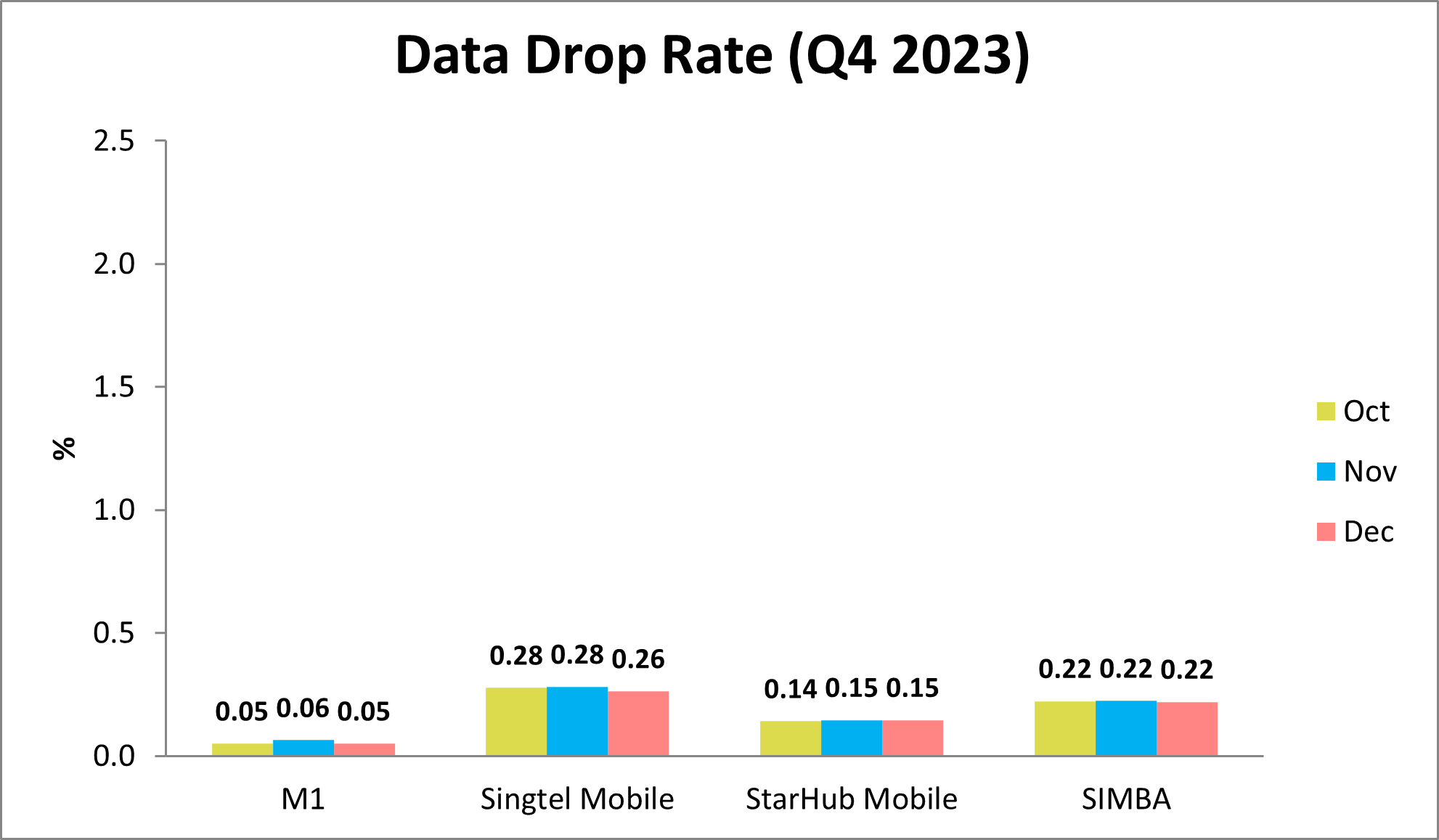 Q4 2023 Mobile Broadband Data Drop Rate