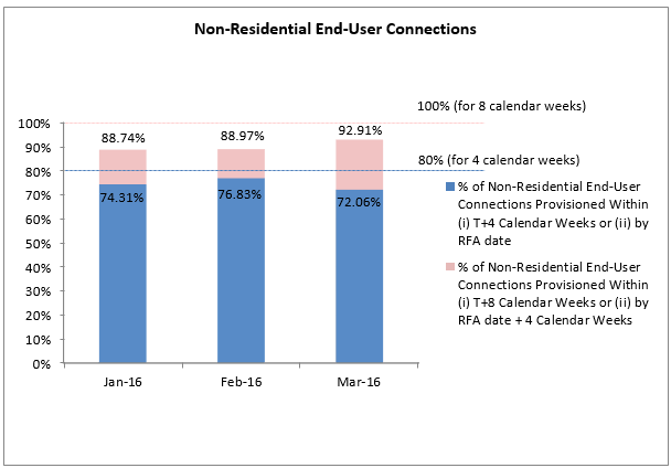 non-residential-jan-mar-2016