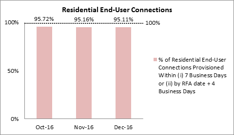 performance-for-timeframe-business-Q4-2016