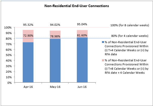 performance-for-timeframe-Q2-2016