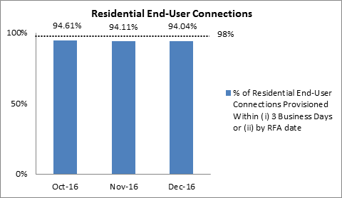 performance-for-timeframe-Q4-2016