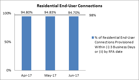 performance-for-timeframe-end-user-q2-2017