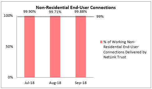 Q3 2018