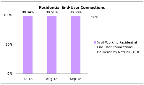 Q3 2018