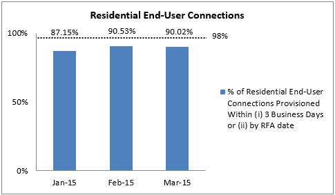 NLT fibre Q1 2015-1