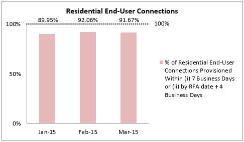 NLT fibre Q1 2015-2