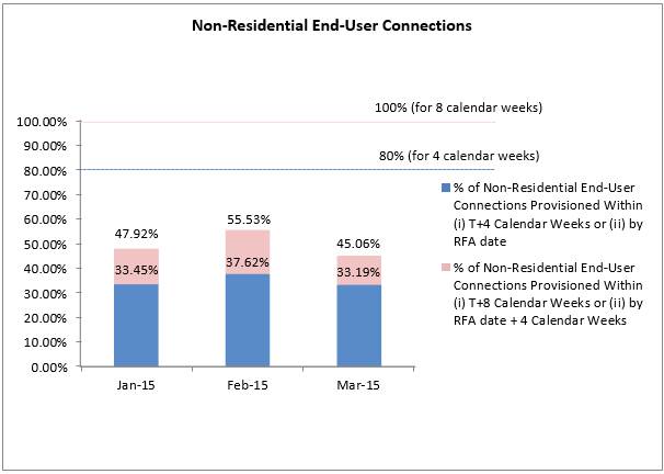 NLT fibre Q1 2015-3