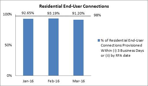 NLT fibre Q1 2016-1