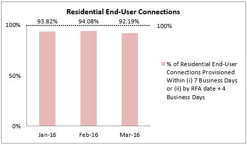 NLT fibre Q1 2016-2