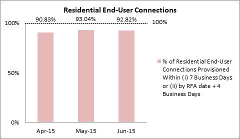 NLT fibre Q2 2015-2