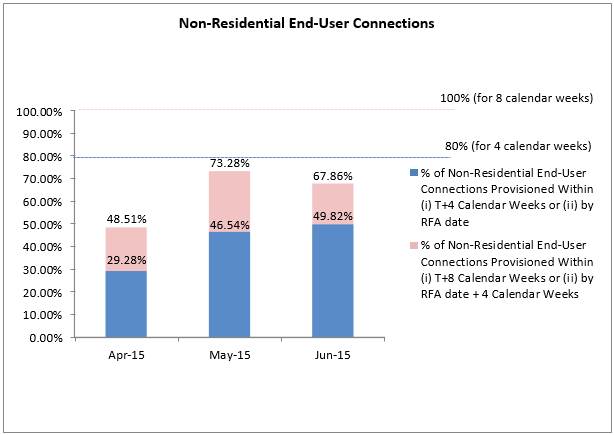 NLT fibre Q2 2015-3