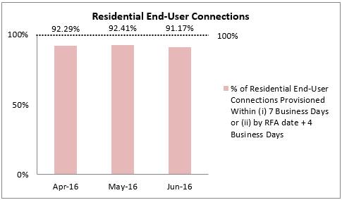 NLT fibre Q2 2016-2