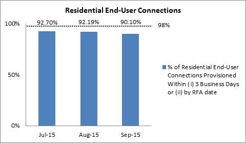 NLT fibre Q3 2015-1