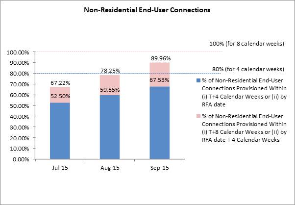 NLT fibre Q3 2015-3