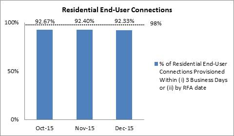 NLT fibre Q4 2015-1