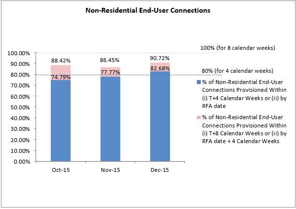 NLT fibre Q4 2015-3