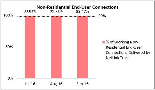 nonresidential-julsep2016