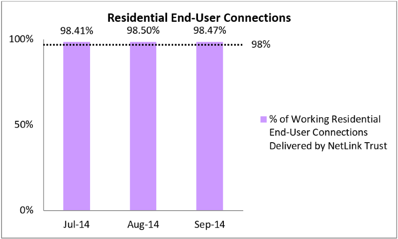 openNets-fibre1-jul2014