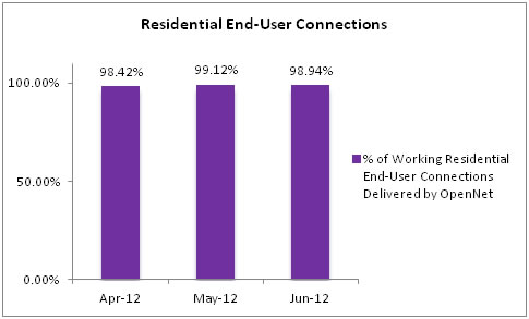 openNetsfibre1 Apr2012