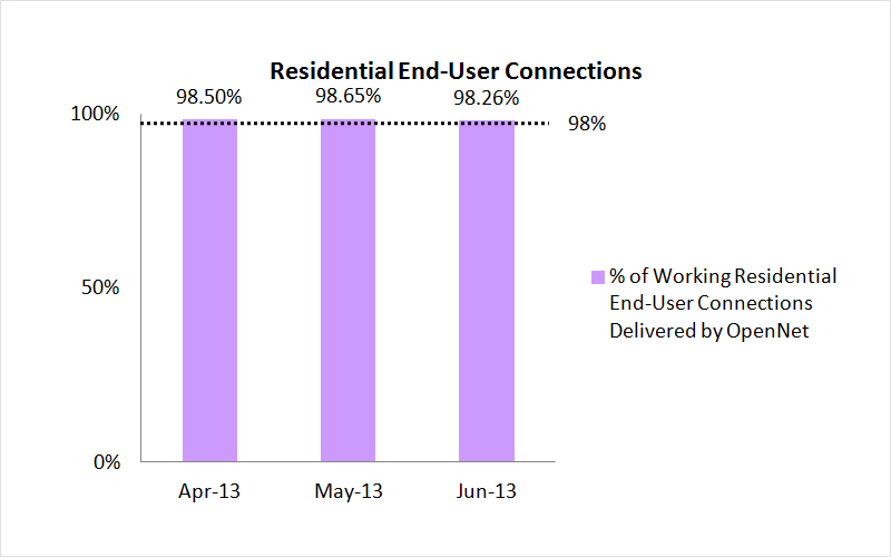 openNetsfibre1 Apr2013