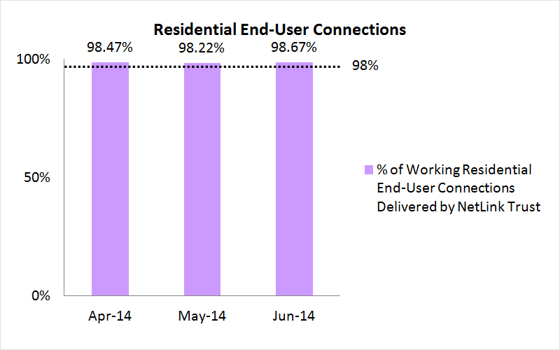 openNetsfibre1 Apr2014