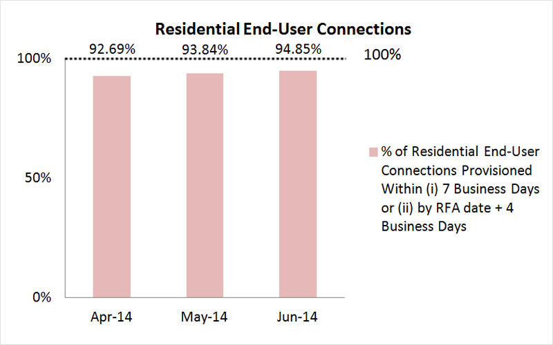 openNetsfibre4 apr2014