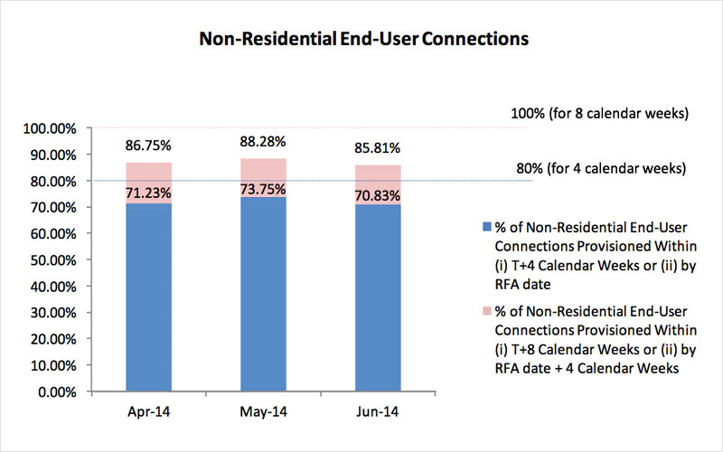 openNetsfibre5 apr2014