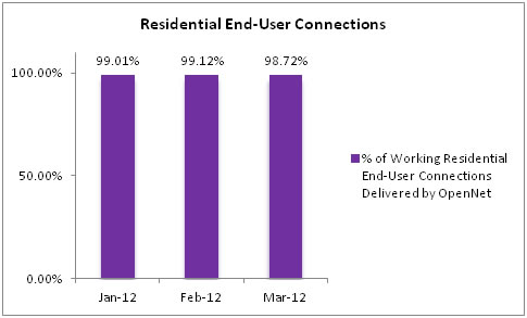 openNetsfibre1 jan2012