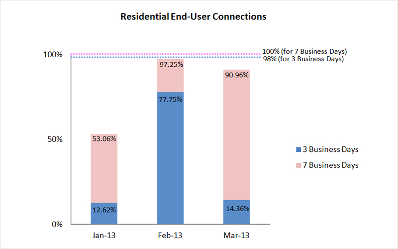 openNetsfibre3 jan2013