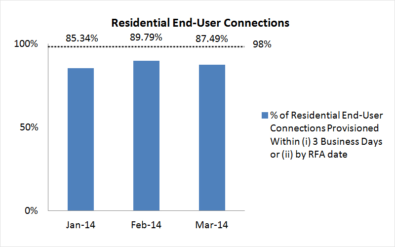 openNetsfibre3 Jan2014