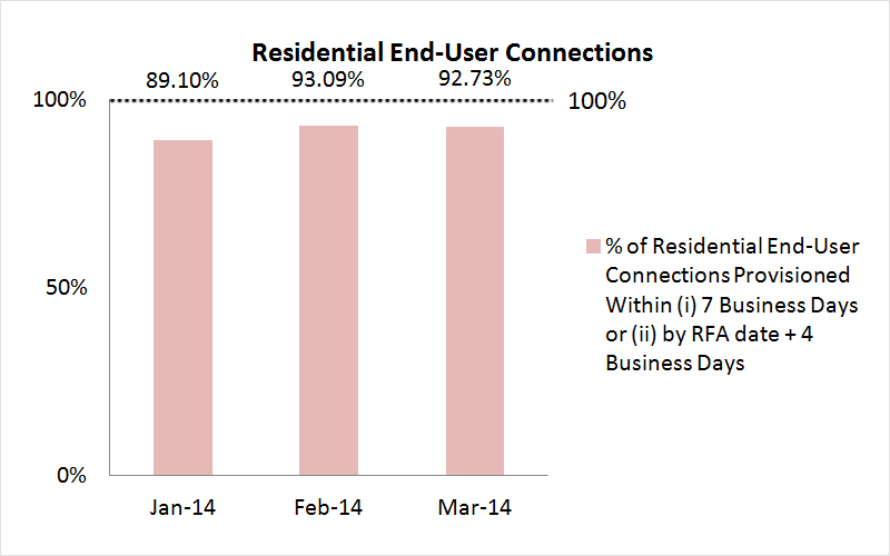openNetsfibre4 Jan2014