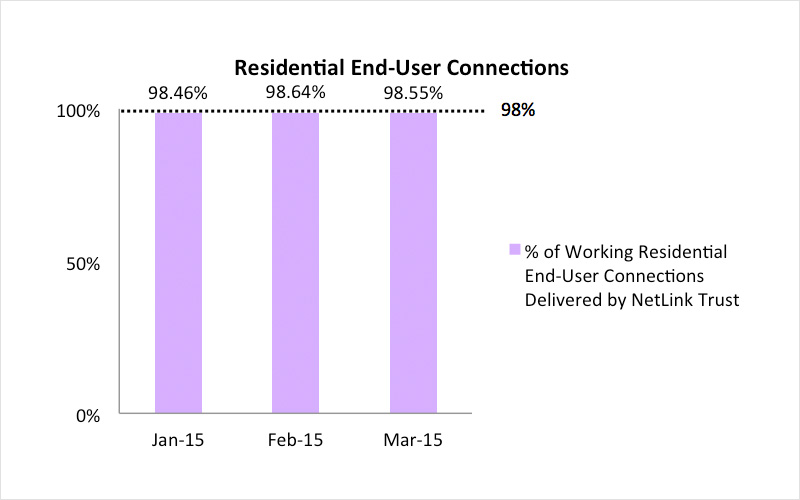 openNetsfibre1 Jan2015