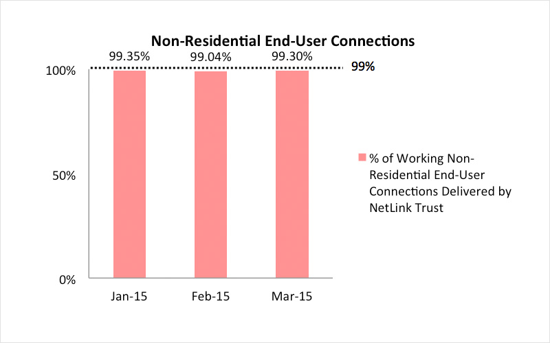 openNetsfibre2 Jan2015