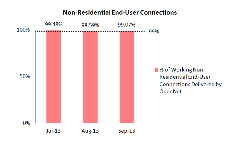 openNetsfibre2 Jul2013